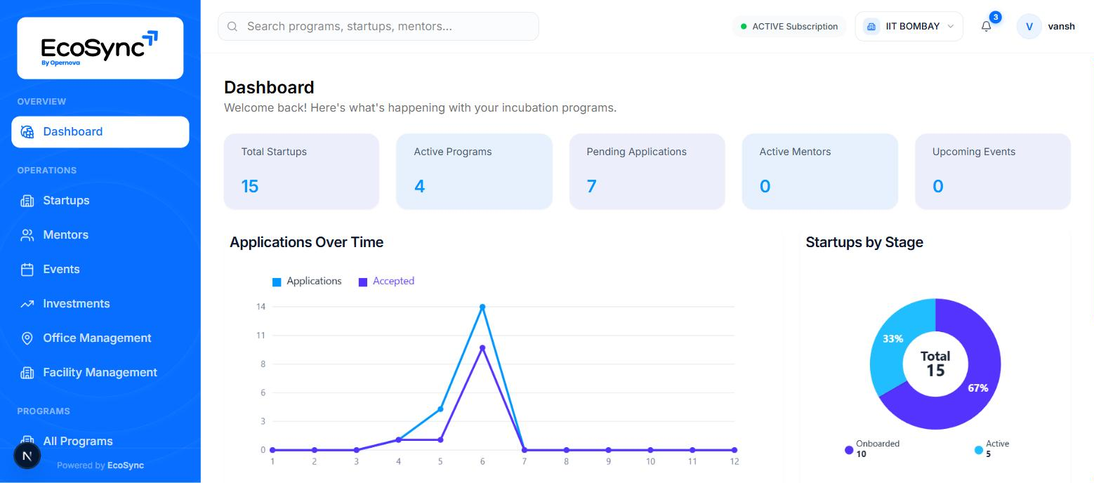 The incubation portal dashboard showing summary numbers and recent activity
