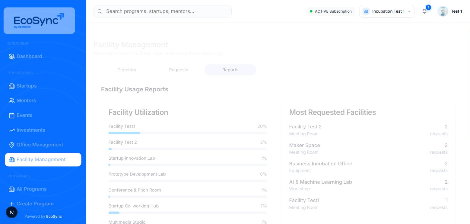 Facility Usage Reports showing a facility utilisation bar chart and a most requested facilities list