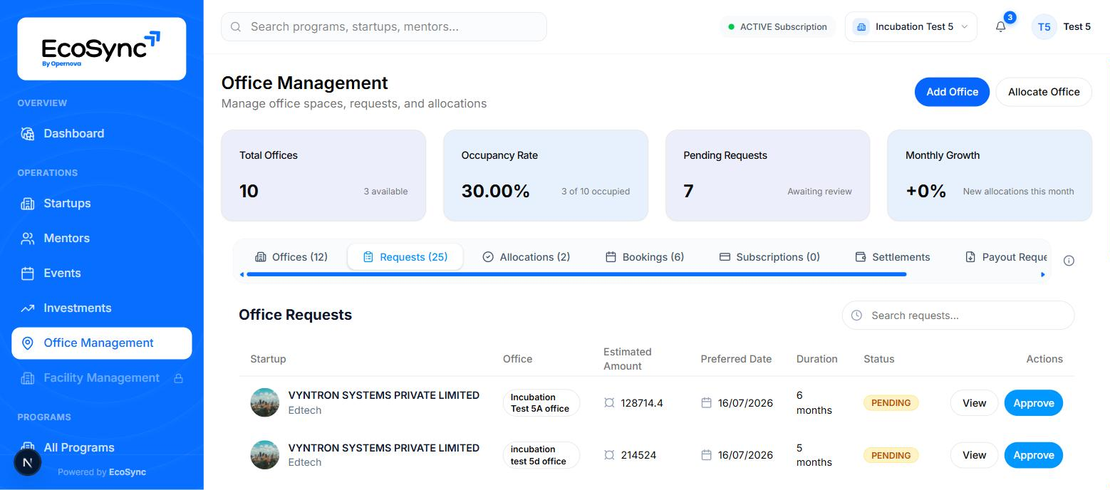 The Office Requests tab listing startup requests with office, estimated amount, preferred date, duration, pending status and approve buttons