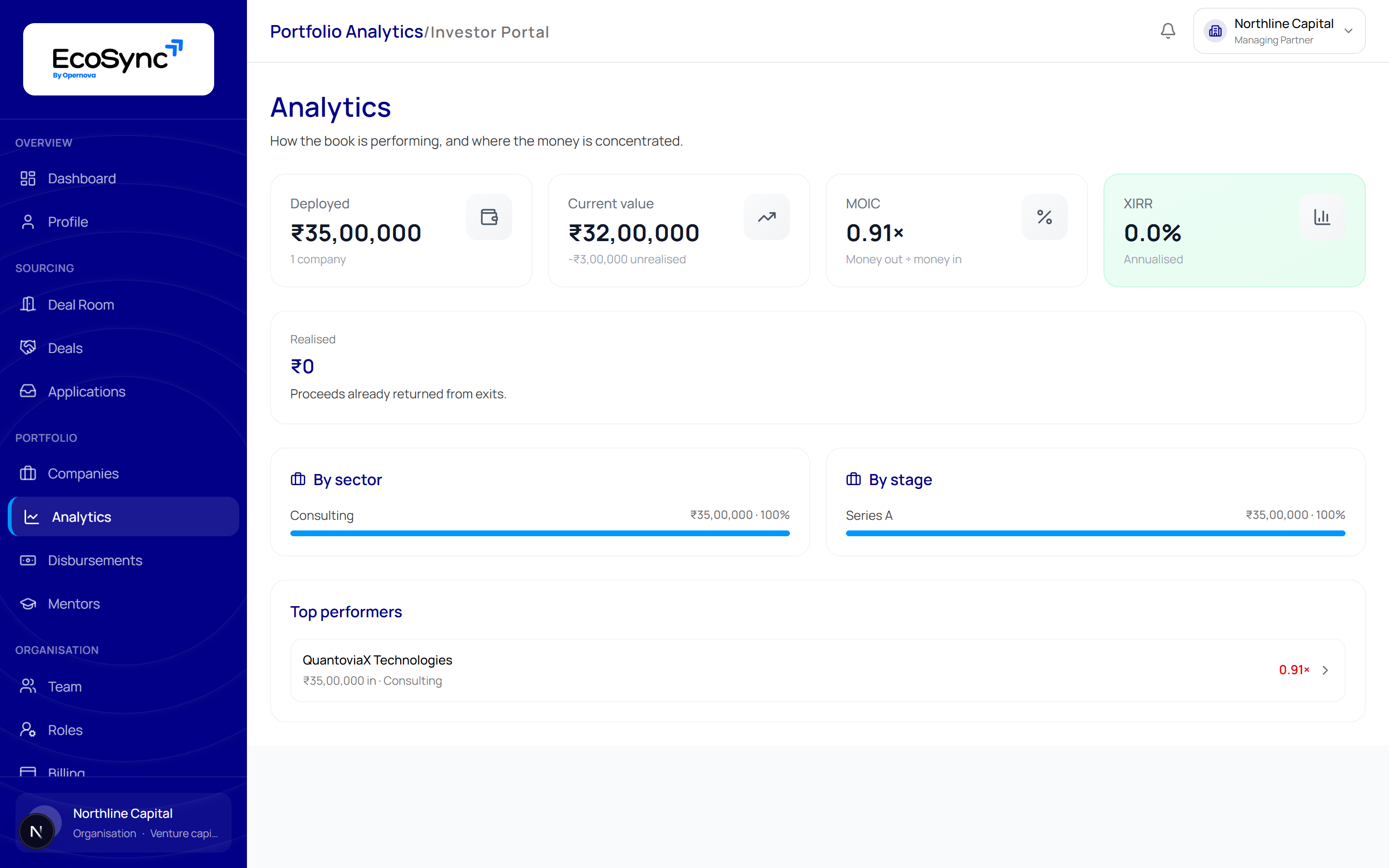 The Portfolio Analytics page with deployed capital, current value, MOIC and IRR tiles above sector and stage breakdowns